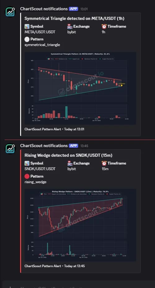 Private Discord alert feed from ChartScout showing Bybit symmetrical triangle and rising wedge detections with chart previews
