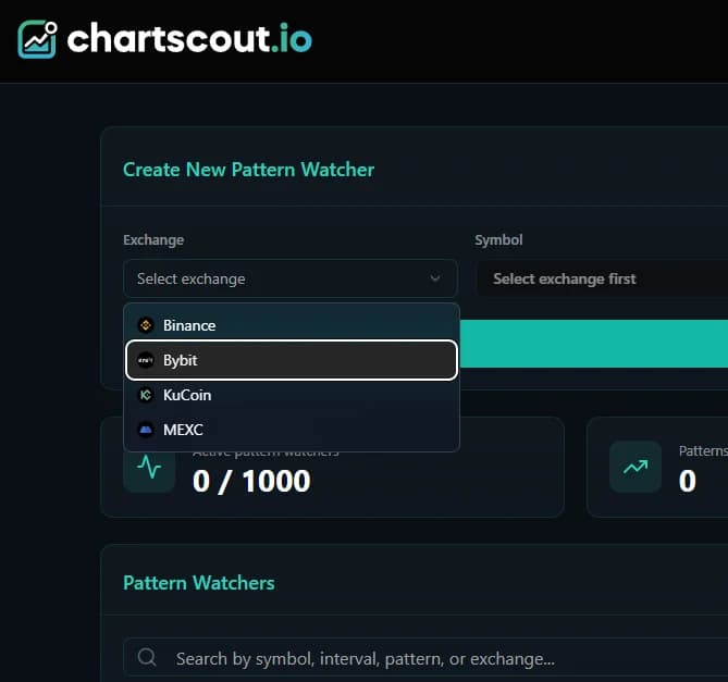 ChartScout new pattern watcher form with the exchange dropdown open and Bybit highlighted alongside Binance, KuCoin, and MEXC