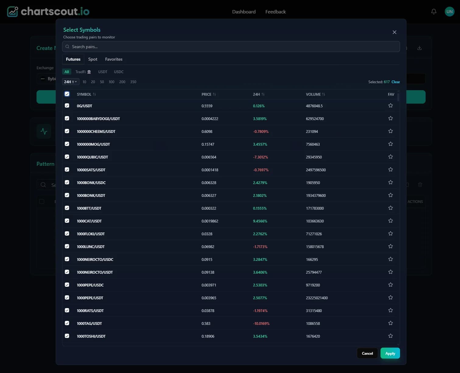 ChartScout symbol selection modal with Bybit Futures tab open showing the pair list, 24h change, and volume columns alongside Spot and Favorites tabs