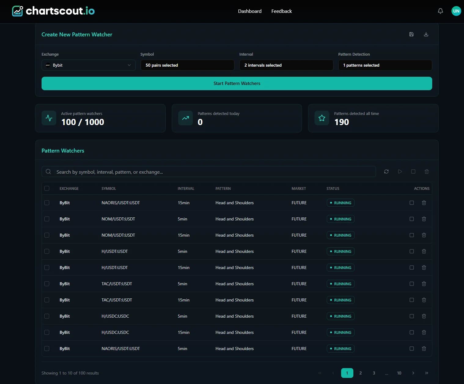 ChartScout pattern watcher table showing multiple running Bybit Futures watchers across BTCUSDT, MOVEUSDT, MUSDUSDT, AIUSDT, TACUSDT, ALGOUSDT, AMORUSDUSDT and other pairs at 15m intervals scanning for Head and Shoulders