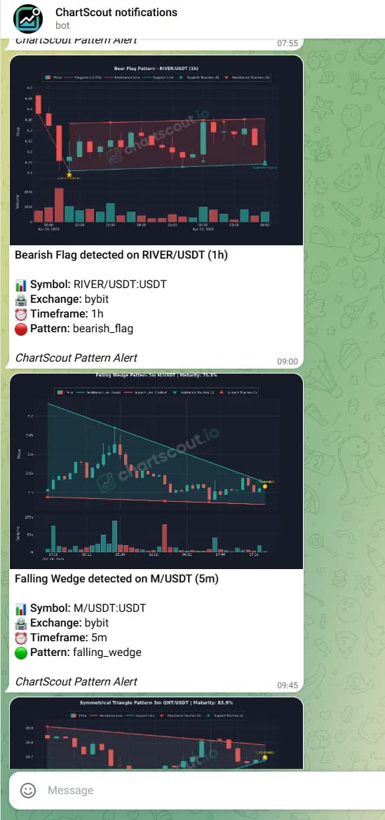 Private Telegram alert from ChartScout showing a Bybit pattern alert with symbol, exchange, timeframe, and chart preview