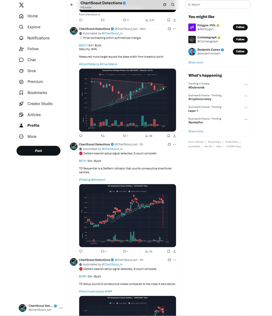 ChartScout public X profile feed showing timestamped Bybit chart pattern detections with chart previews