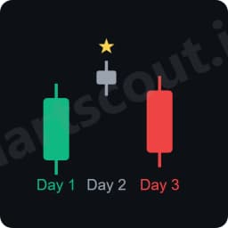 evening star candlestick pattern