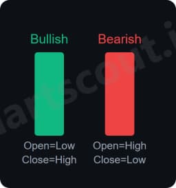 marubozu candlestick pattern