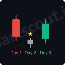 morning star candlestick pattern