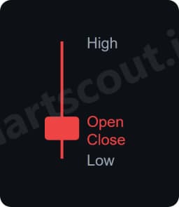 shooting star candlestick pattern