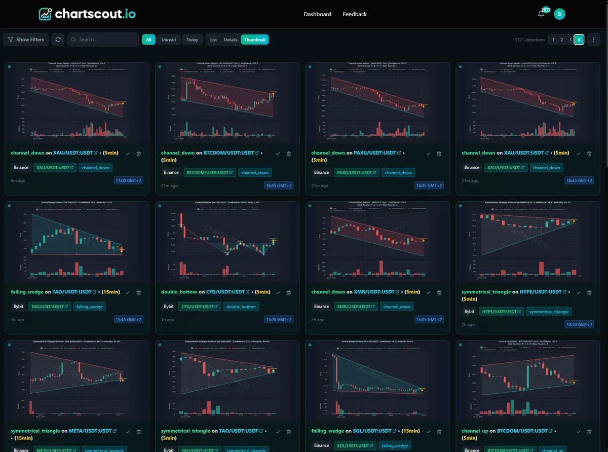 ChartScout notifications - live detections April 2026 - click to enlarge ChartScout notifications page showing real-time pattern detections including channel down, falling wedge, double bottom, and symmetrical triangle on April 12, 2026