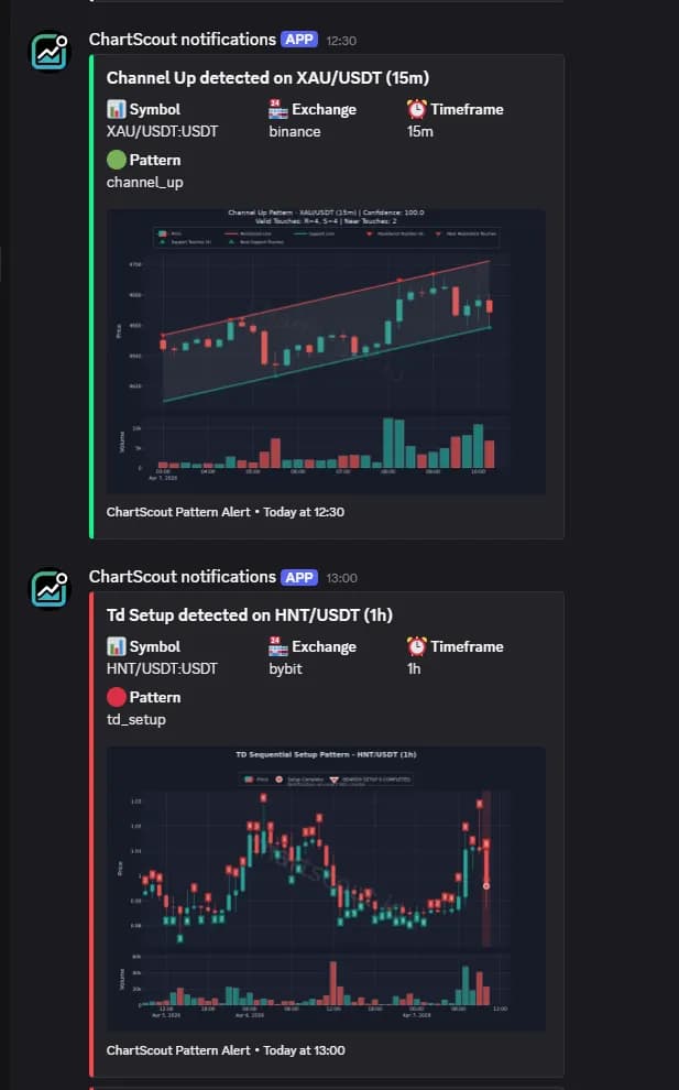 Color-coded Discord alerts - green for bullish, red for bearish patterns ChartScout Discord alerts showing green accent for bullish Channel Up pattern and red accent for bearish 1x Setup pattern