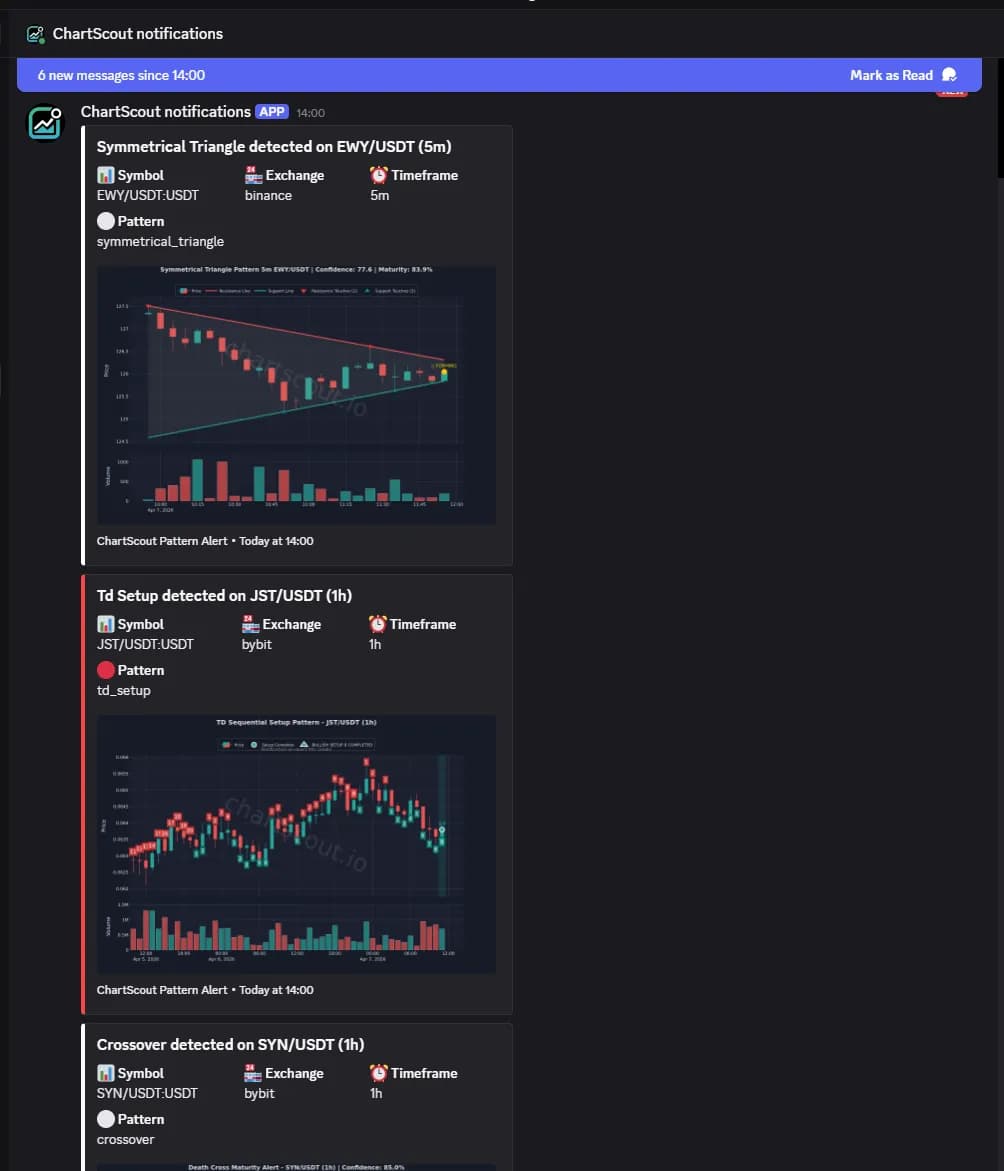 ChartScout Discord alert feed - real pattern alerts with charts and volume ChartScout Discord DM feed showing multiple pattern alerts with chart images and volume bars for symmetrical triangle, 1x setup, and crossover detections