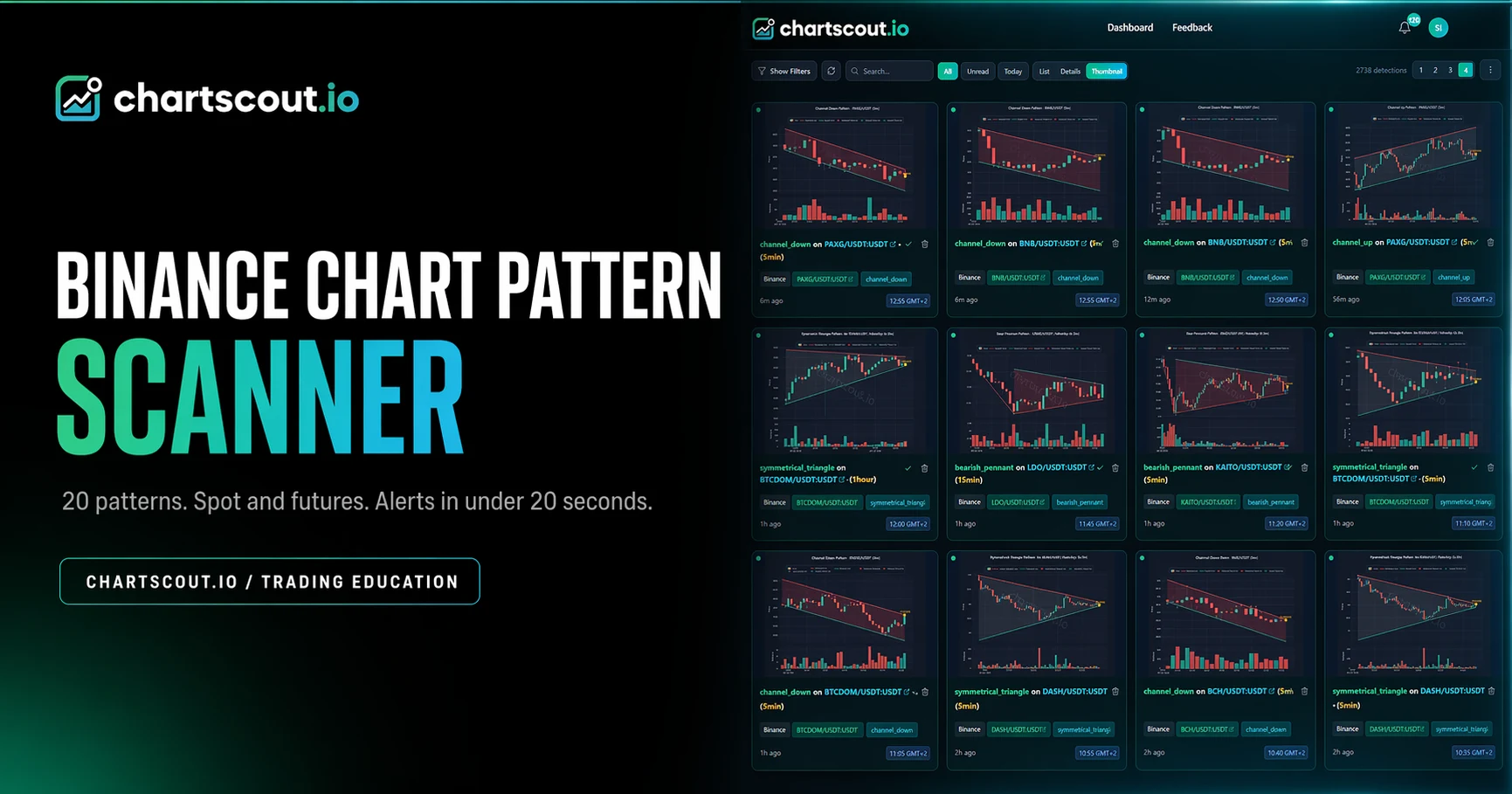 Binance chart pattern scanner: spot & futures alerts (2026)