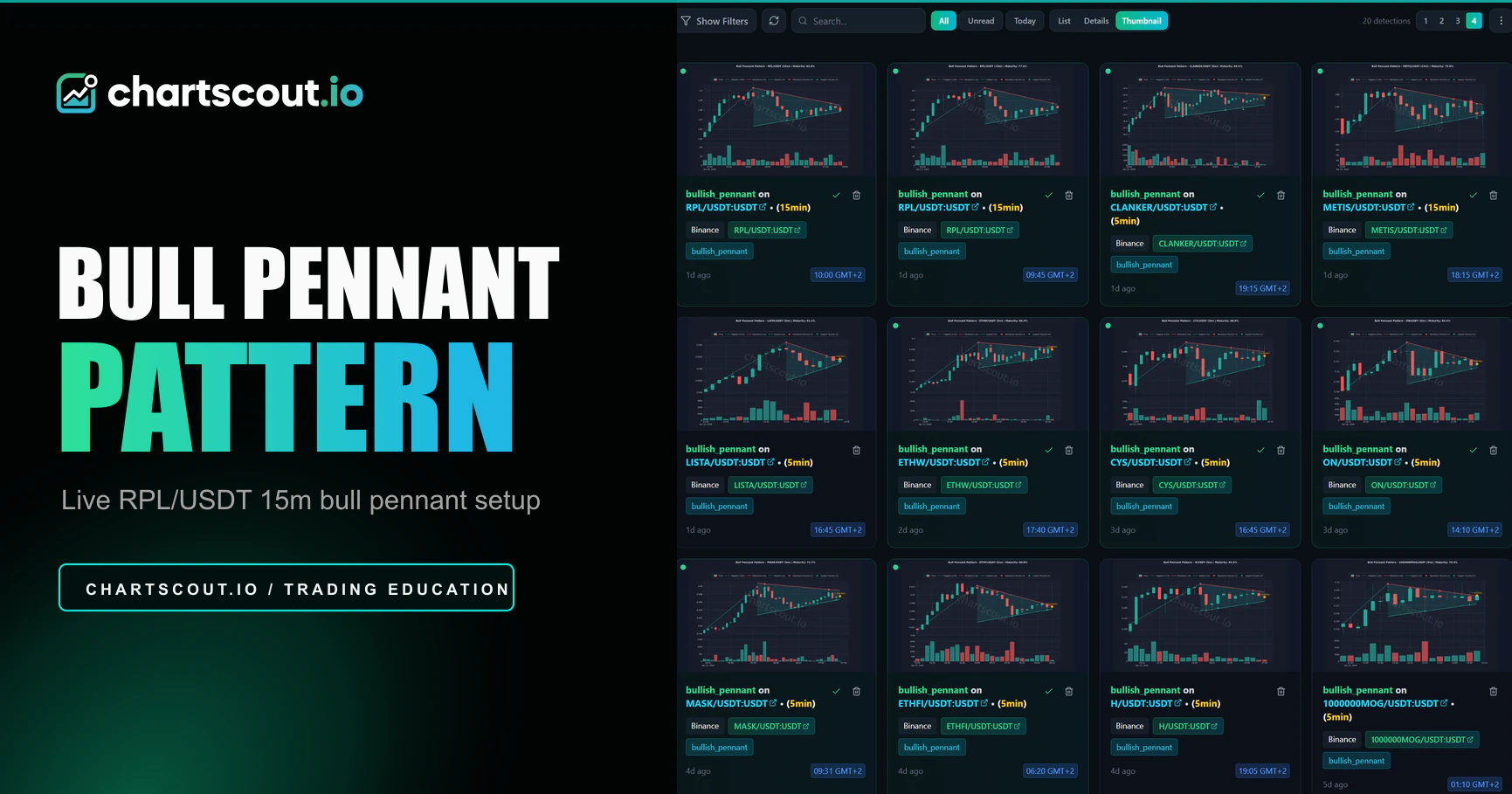 Bull pennant pattern crypto: 54% failure rate (2026)