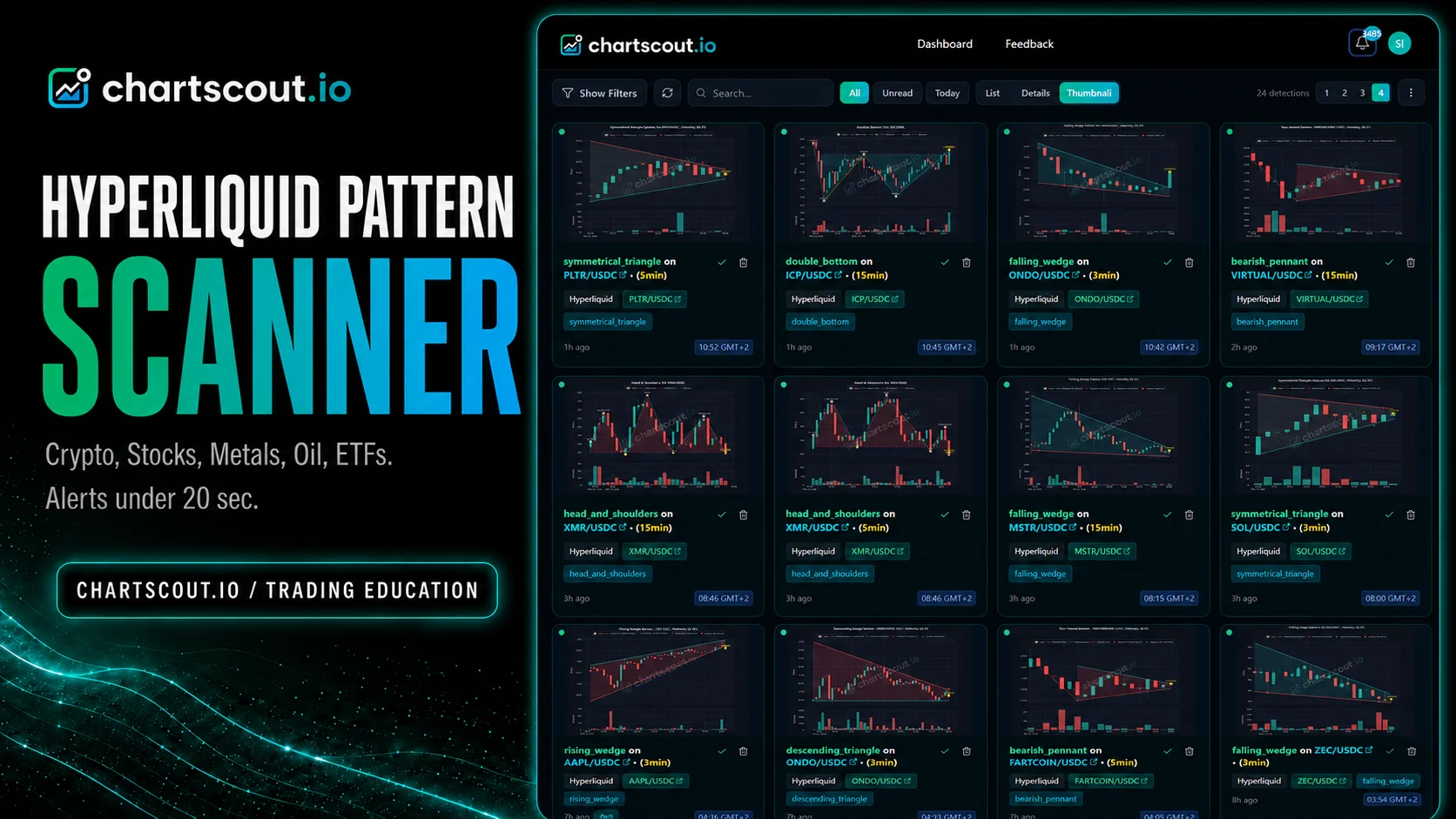 Hyperliquid chart pattern scanner: perp DEX alerts (2026)