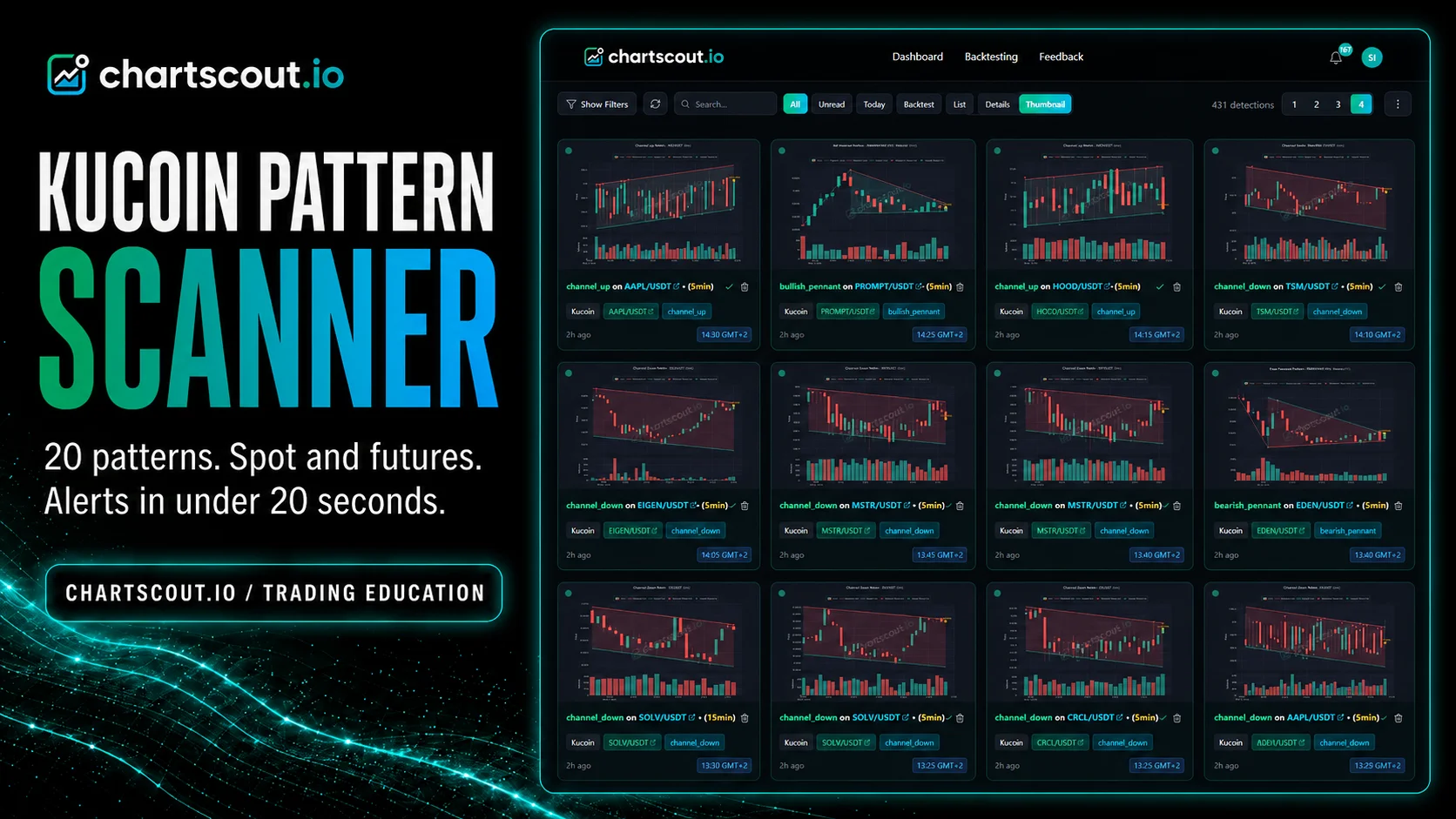 KuCoin chart pattern scanner: spot & futures alerts (2026)