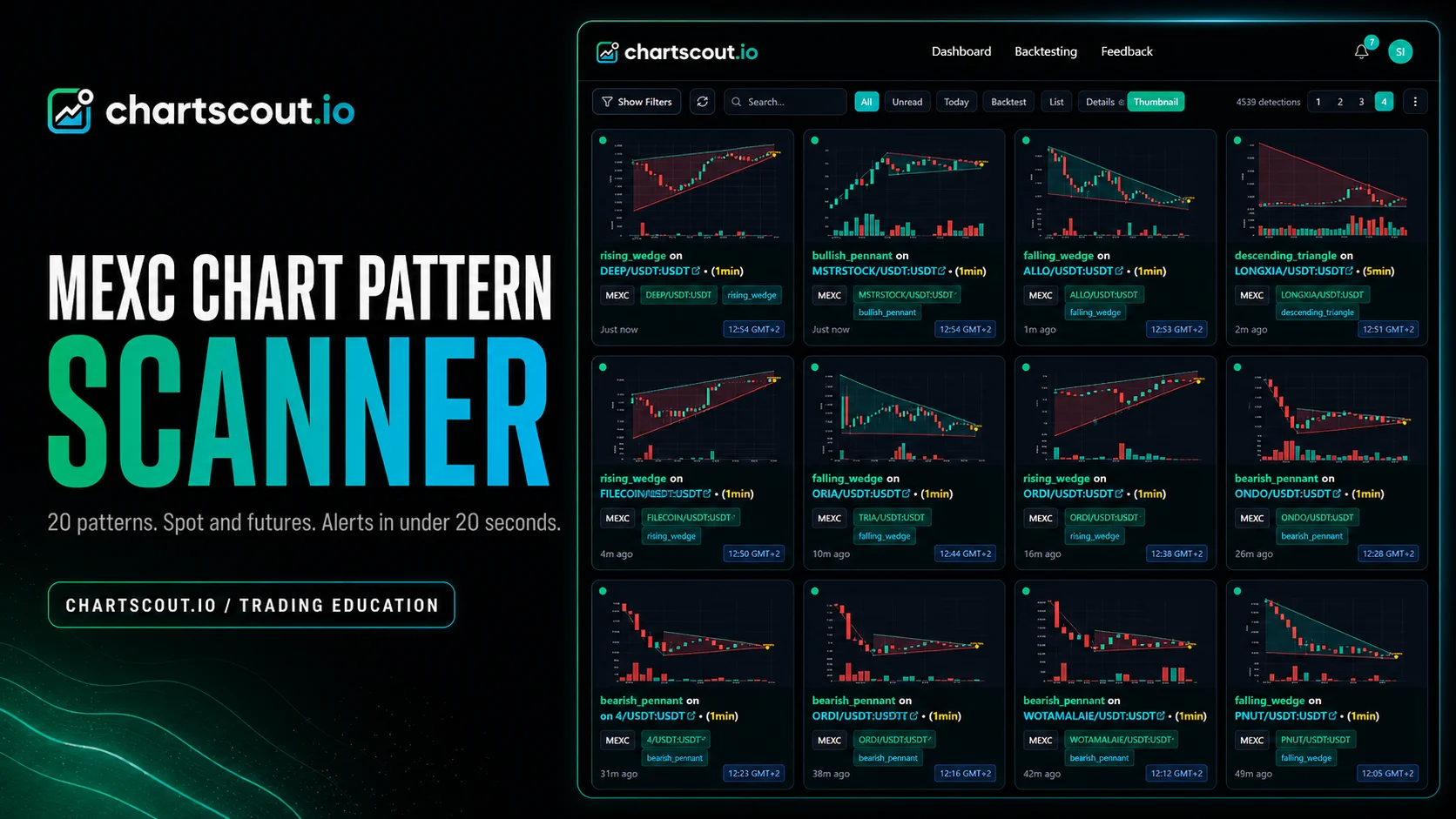 MEXC chart pattern scanner: spot & futures alerts (2026)