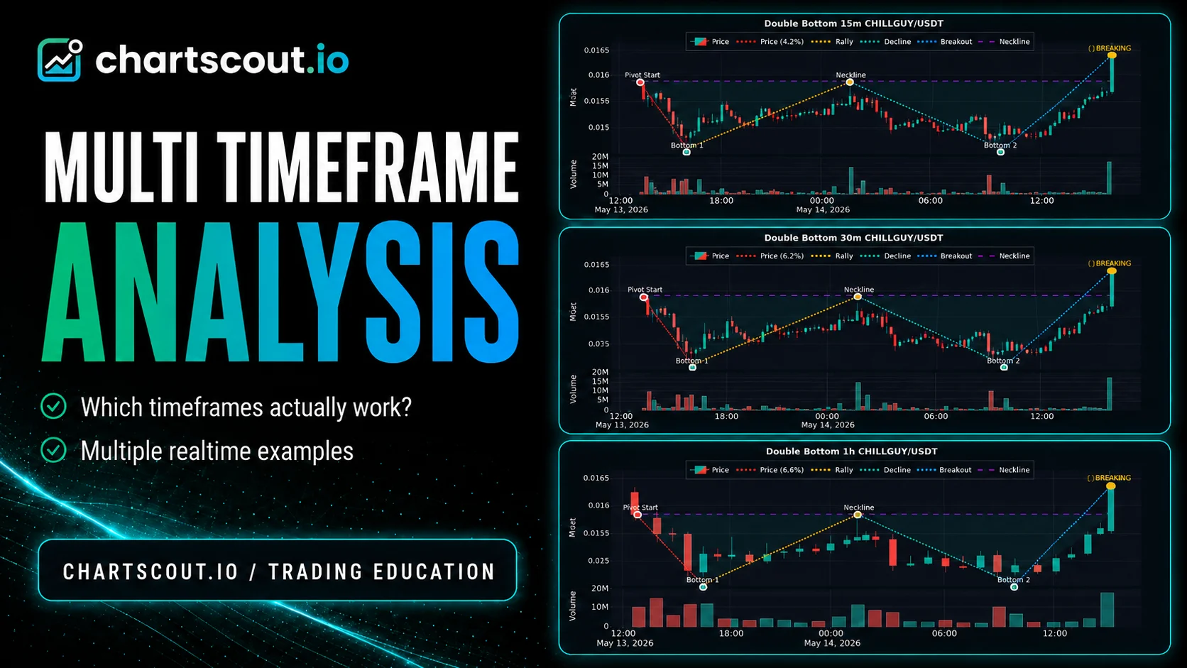 Multi-timeframe analysis crypto: real scanner data (2026)