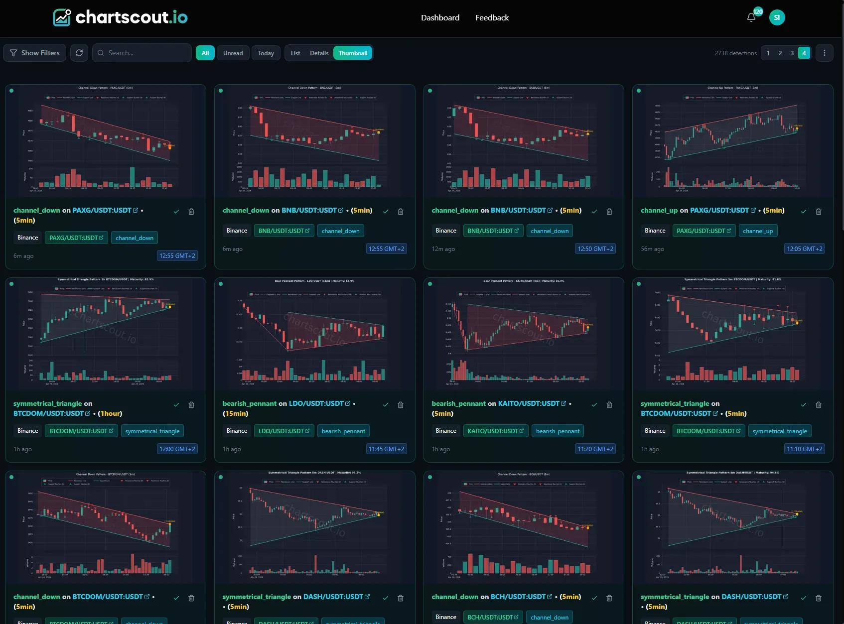 ChartScout live Binance detection dashboard showing detected channel, pennant, and triangle patterns ChartScout live Binance detection dashboard showing detected channel, pennant, and triangle patterns