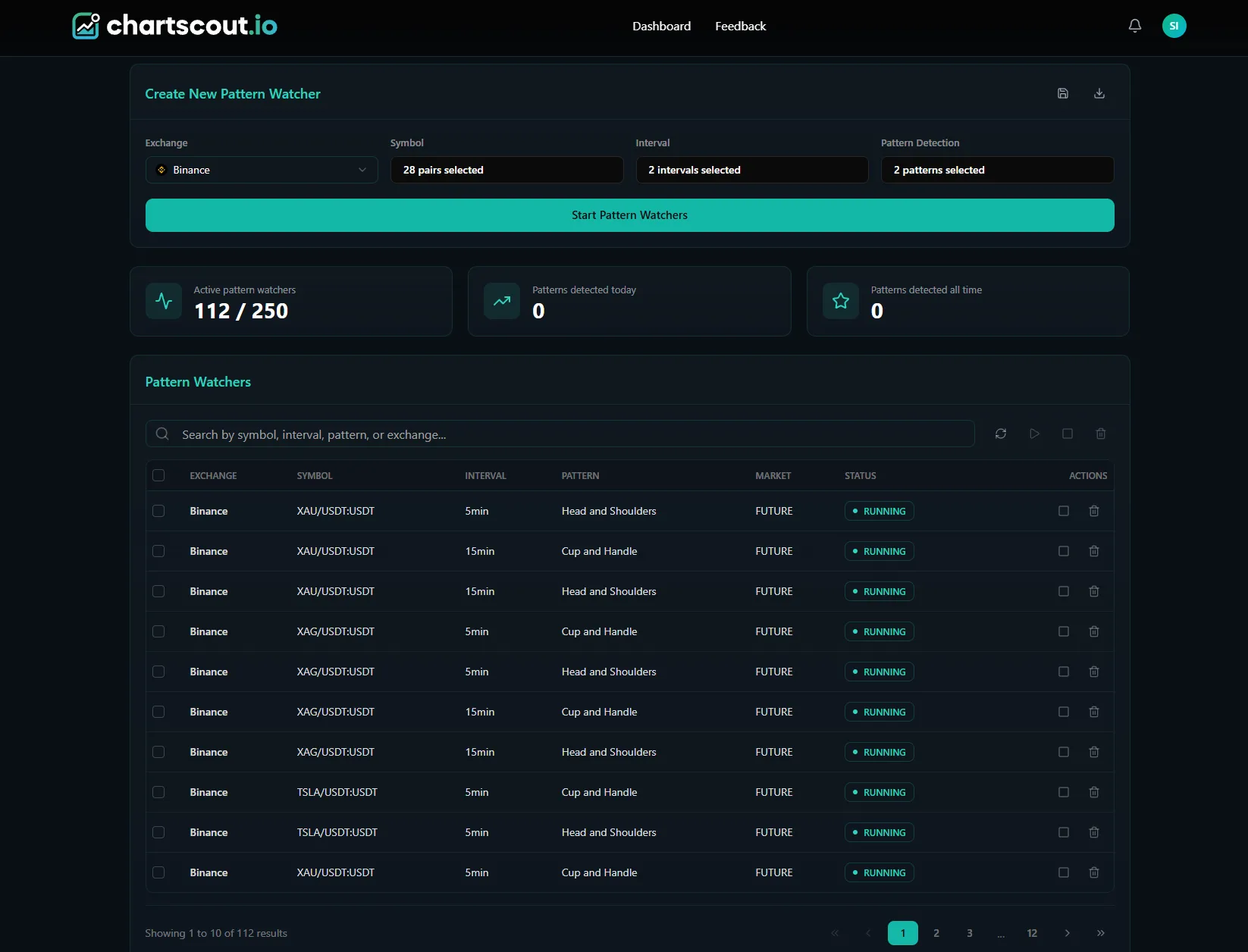 ChartScout pattern watcher table showing multiple running Binance futures watchers across symbols, intervals, and patterns ChartScout pattern watcher table showing multiple running Binance futures watchers across symbols, intervals, and patterns
