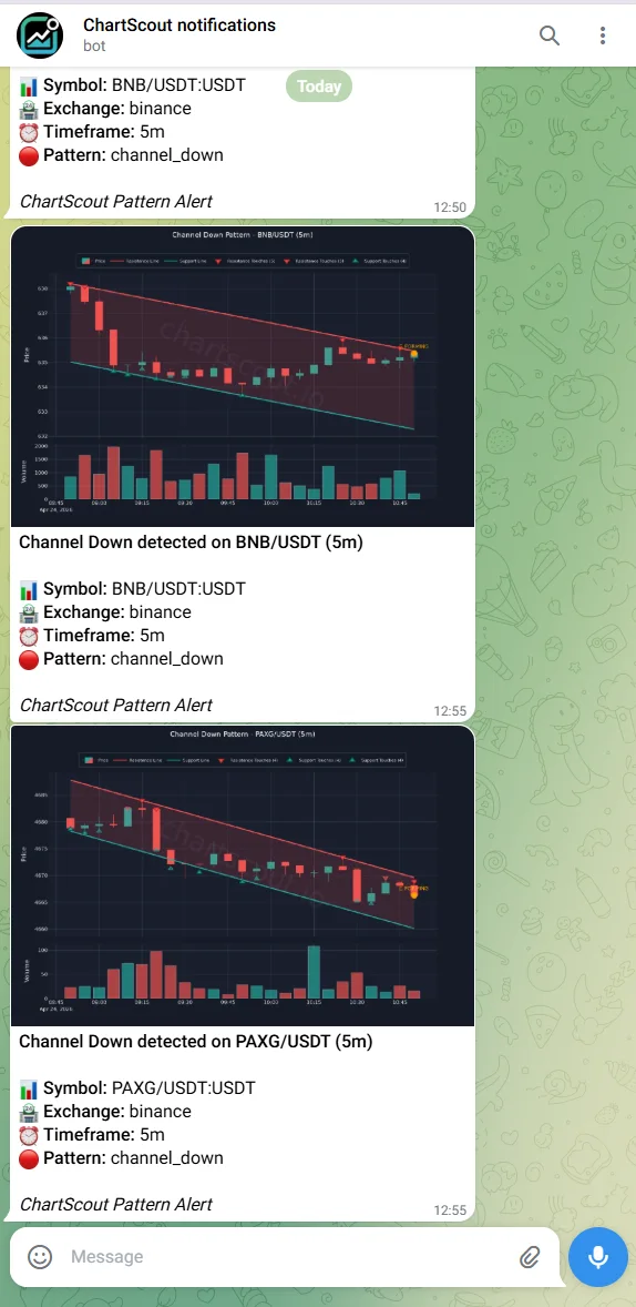 Private Telegram alert feed from ChartScout showing Binance pattern alerts with symbol, exchange, timeframe, and chart previews Private Telegram alert feed from ChartScout showing Binance pattern alerts with symbol, exchange, timeframe, and chart previews