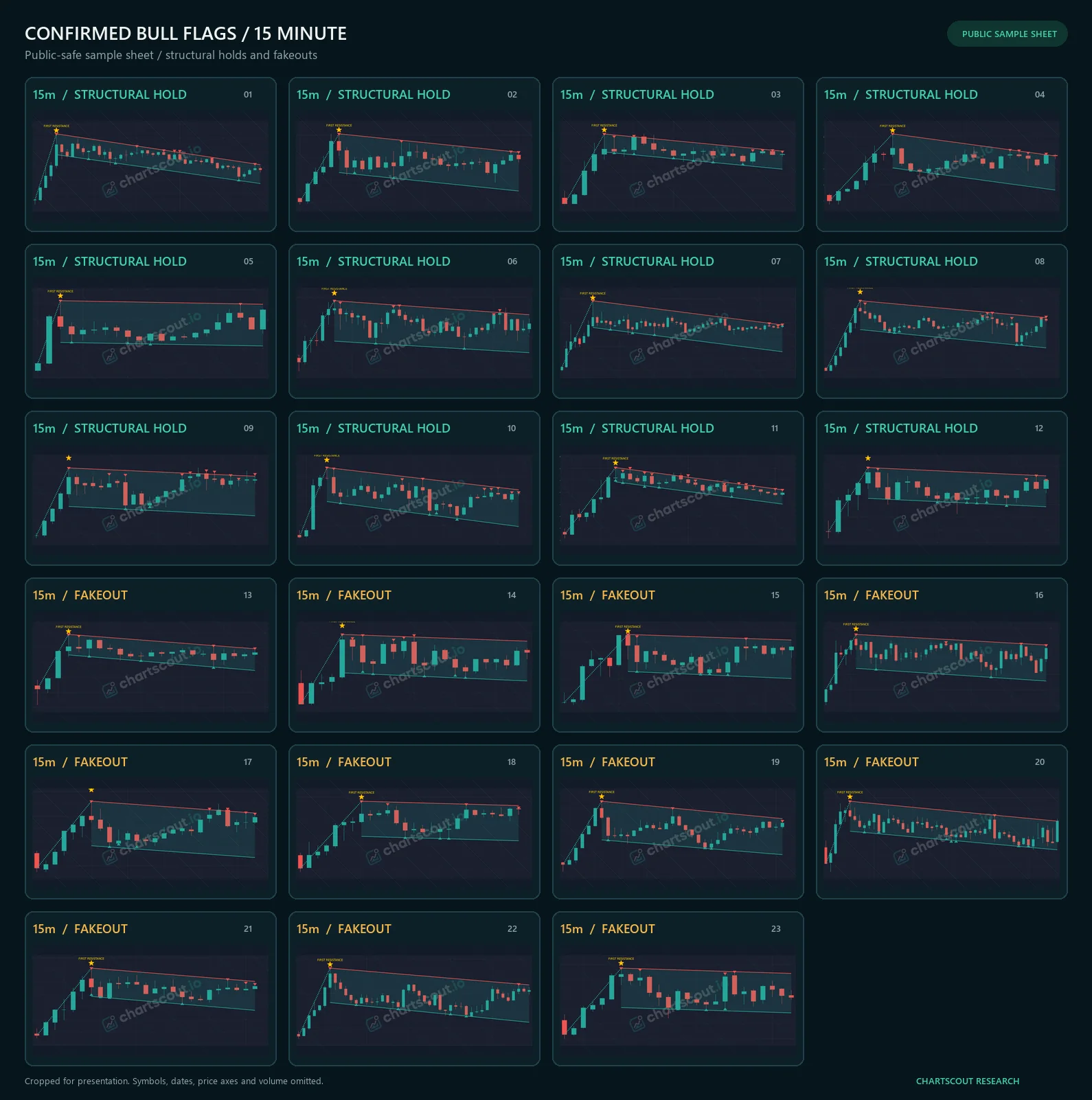 Grid of 23 visually distinct de-identified Bull Flag detections from 15-minute crypto charts