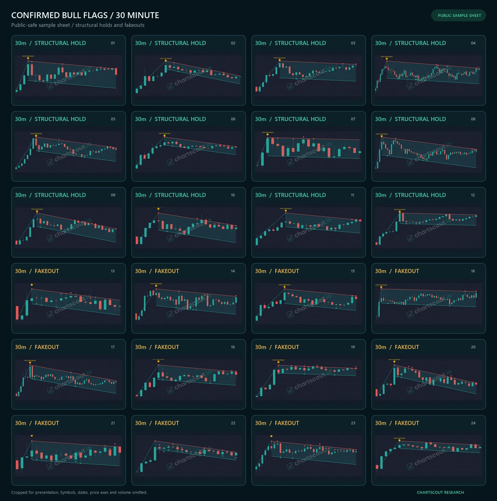 Grid of 24 de-identified Bull Flag detections from 30-minute crypto charts