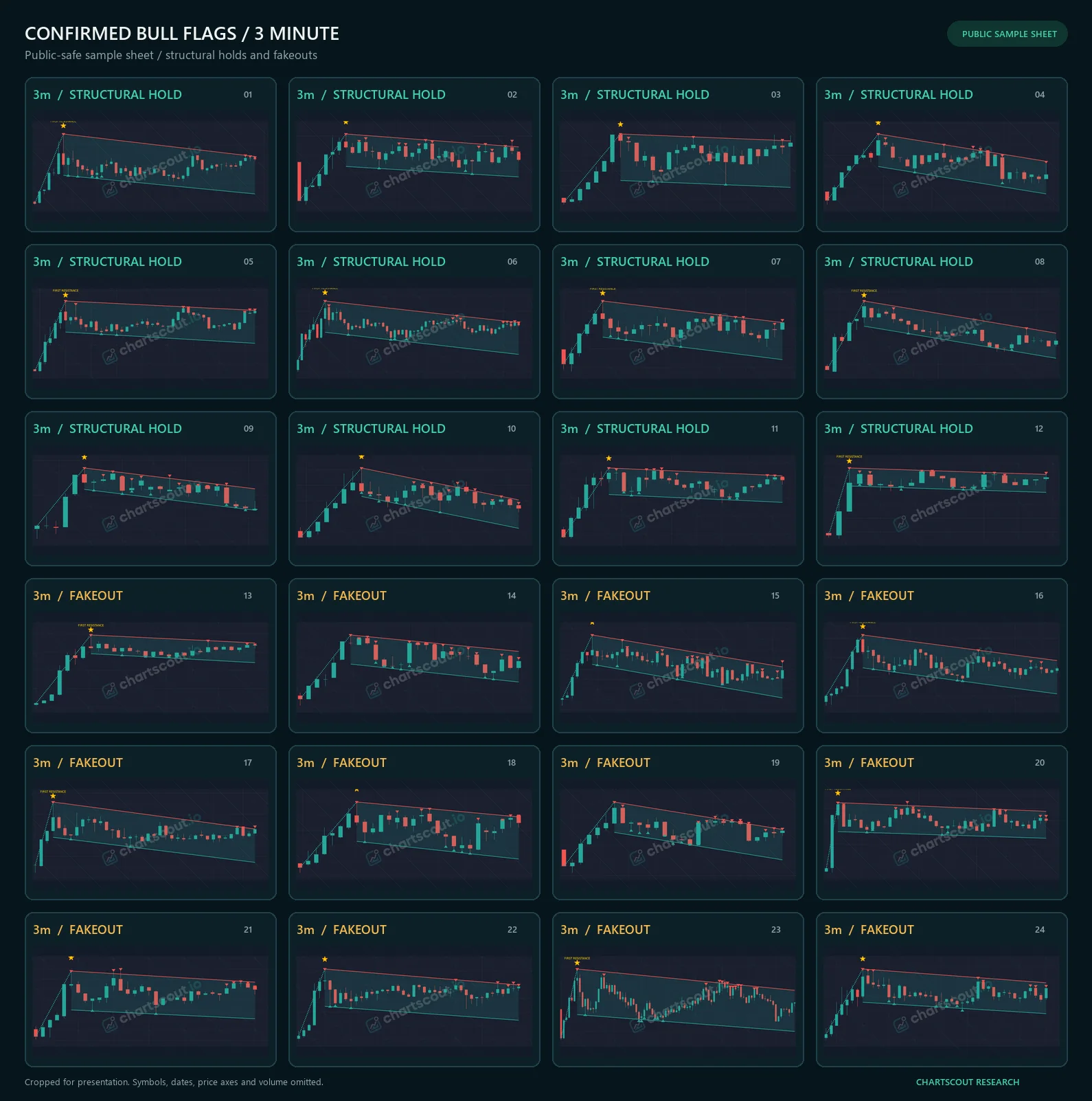 Grid of 24 de-identified Bull Flag detections from 3-minute crypto charts