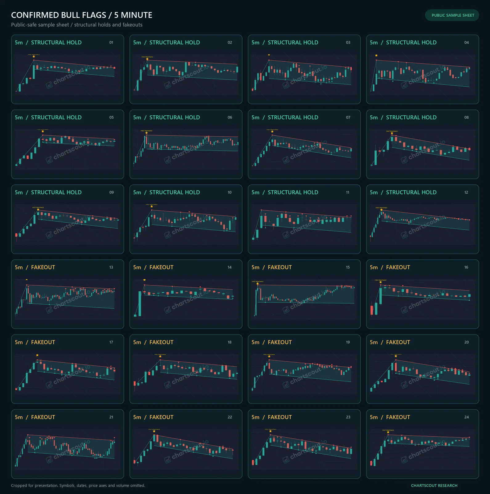 Grid of 24 de-identified Bull Flag detections from 5-minute crypto charts