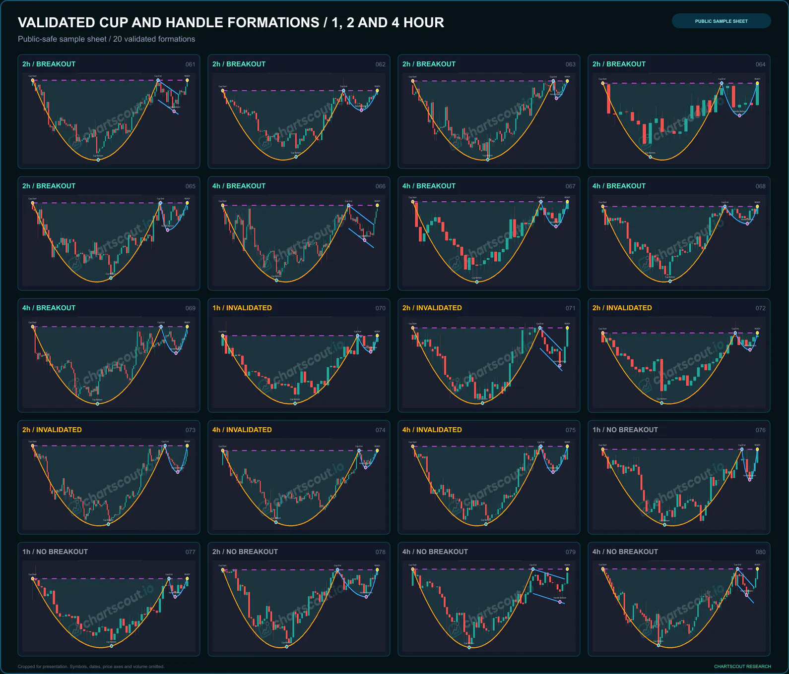 Twenty Cup and Handle patterns detected on 1-hour, 2-hour and 4-hour crypto charts with neckline and handle marked