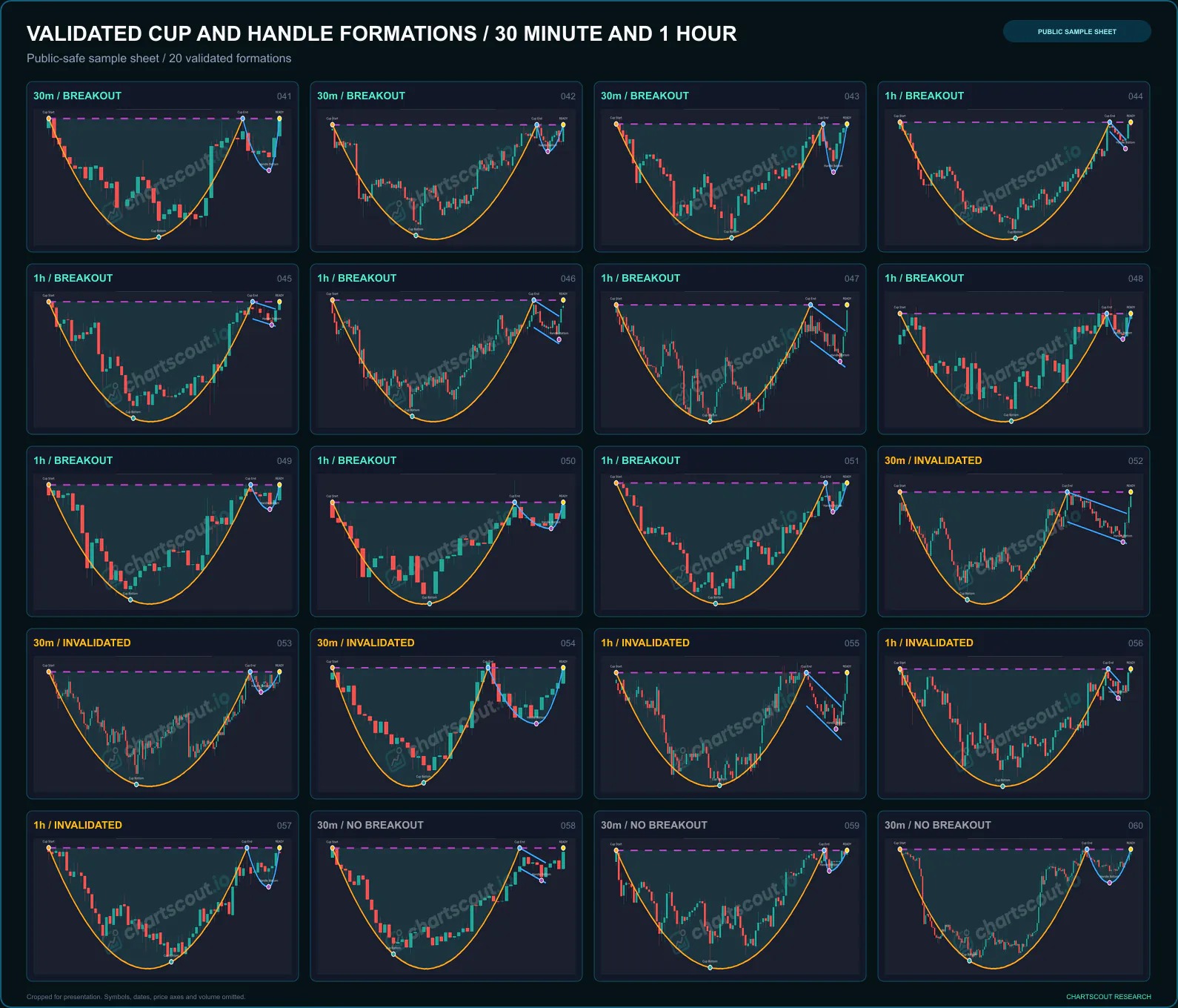 Twenty Cup and Handle patterns detected on 30-minute and 1-hour crypto charts with neckline and handle marked