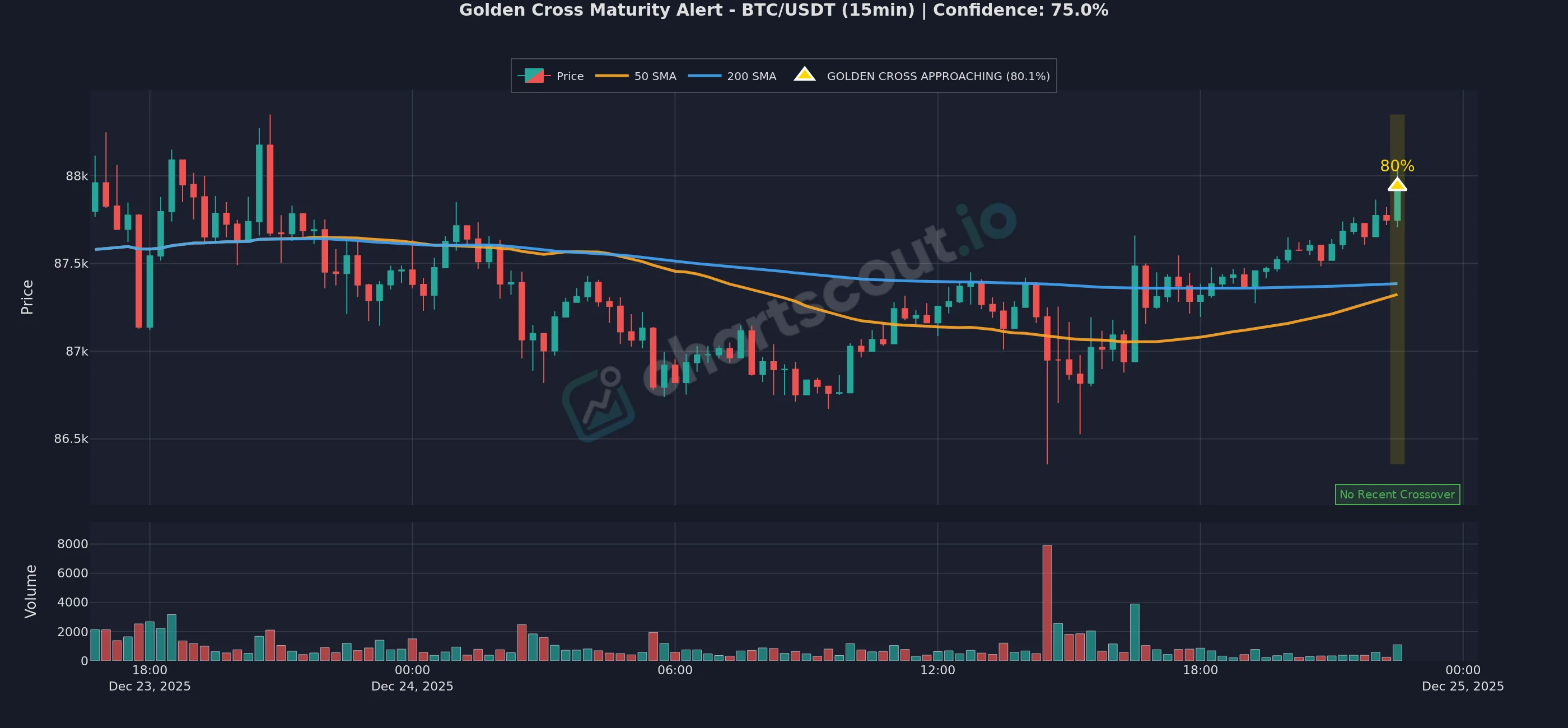 Golden Cross Vs Death Cross Crypto Guide 2026 Golden Cross Vs Death Cross Crypto Guide 2026