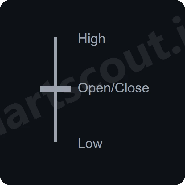 doji candlestick pattern
