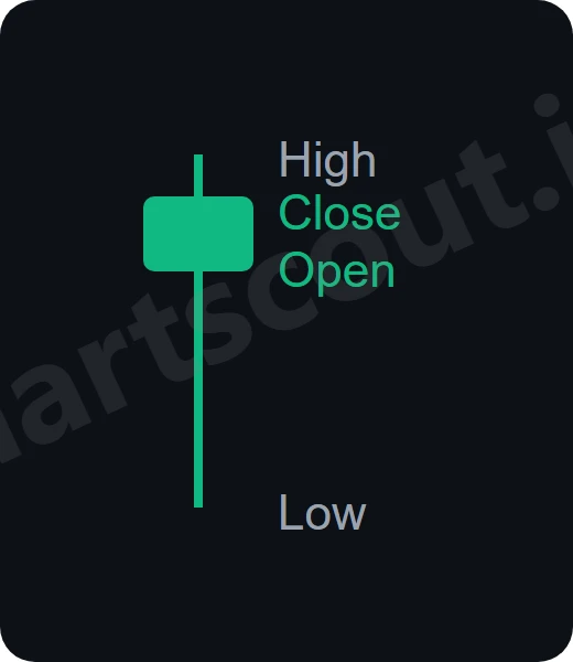 hammer candlestick pattern