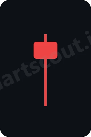 hanging man candlestick pattern