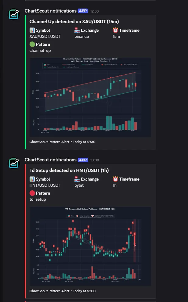 Color-coded Discord alerts - green for bullish, red for bearish patterns ChartScout Discord alerts showing green accent for bullish Channel Up pattern and red accent for bearish 1x Setup pattern