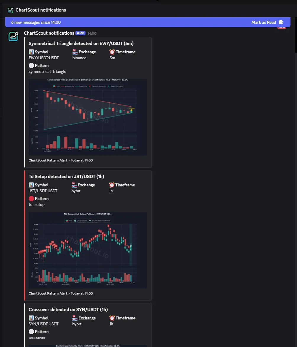 ChartScout Discord alert feed - real pattern alerts with charts and volume ChartScout Discord DM feed showing multiple pattern alerts with chart images and volume bars for symmetrical triangle, 1x setup, and crossover detections