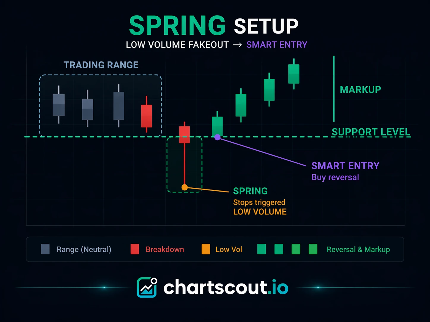 Wyckoff spring pattern diagram