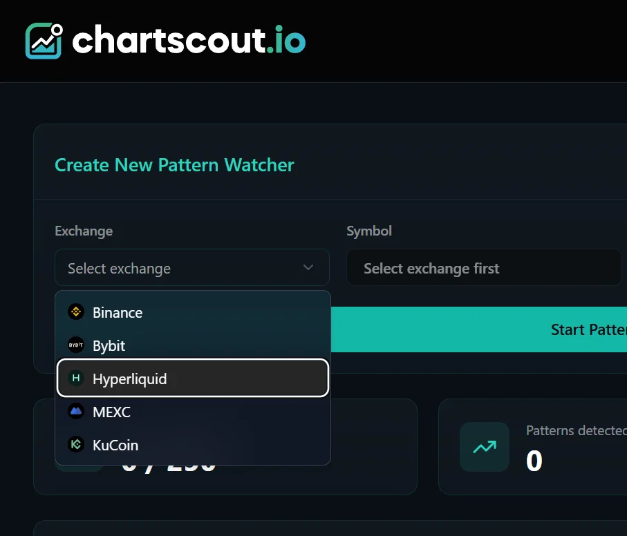 ChartScout new pattern watcher form with the exchange dropdown open and Hyperliquid highlighted alongside Binance, Bybit, MEXC, and KuCoin