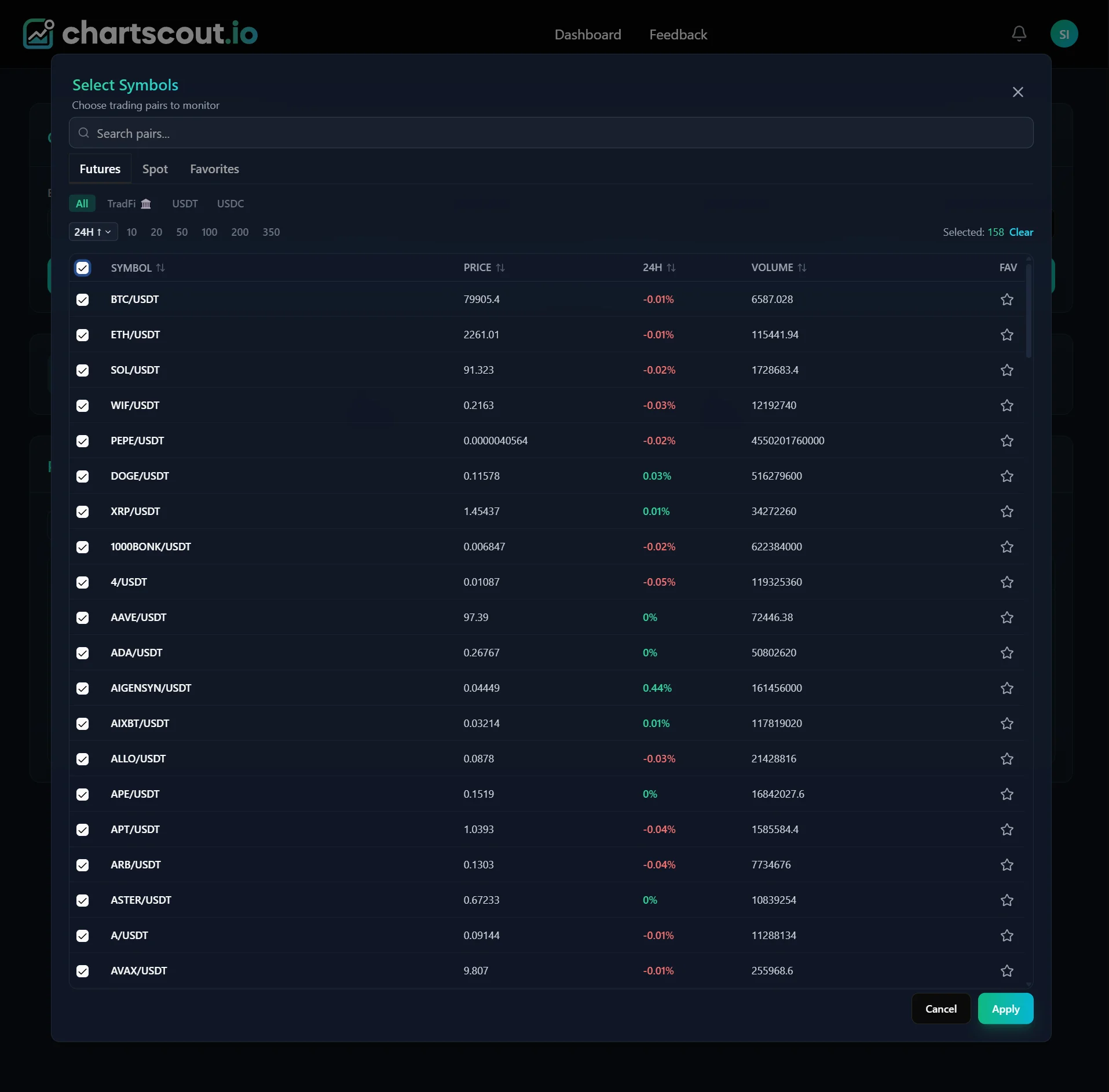 ChartScout Select Symbols modal on the KuCoin Futures tab, showing the liquid Futures pair list with checkboxes and 24h volume data
