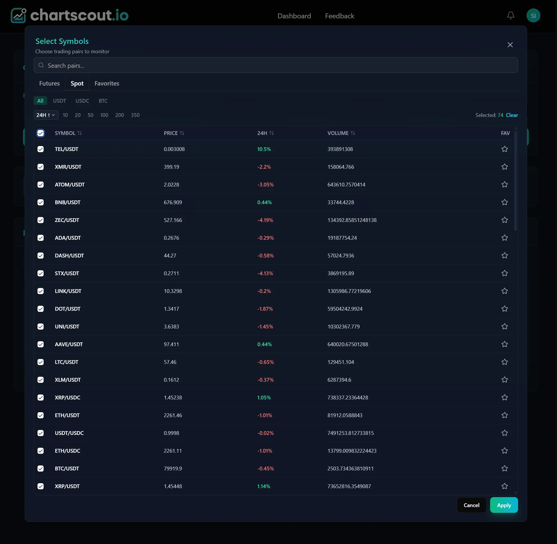 ChartScout Select Symbols modal on the KuCoin Spot tab, showing liquid Spot pairs like TEL/USDT, XMR/USDT, ATOM/USDT, BNB/USDT with checkboxes and 24h volume