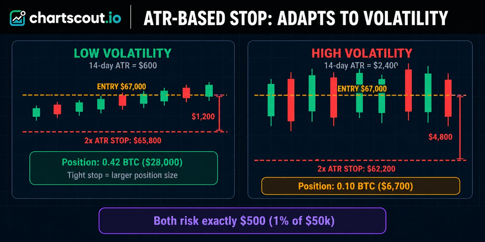 ATR stop loss placement crypto