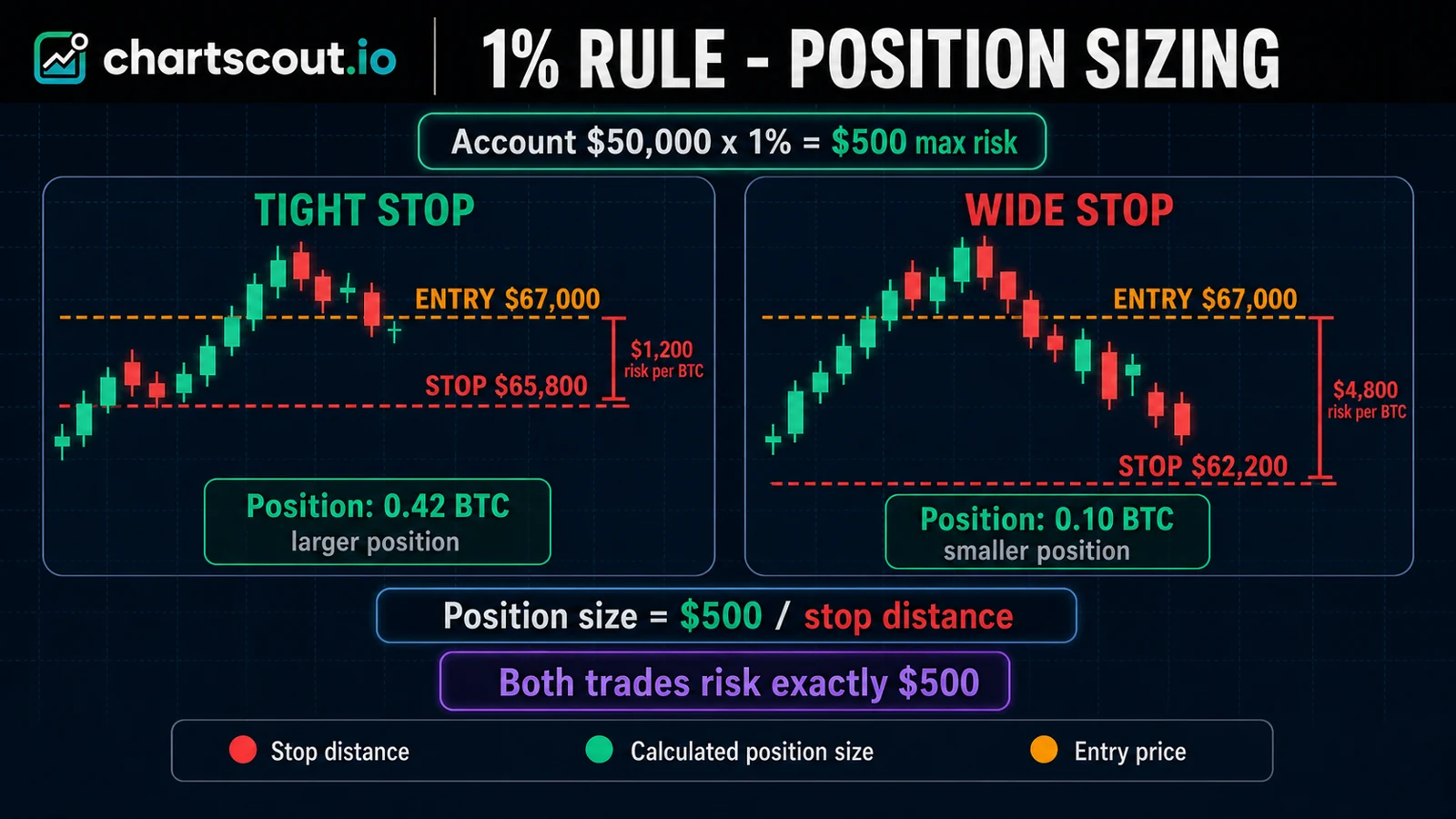 1 percent rule position sizing crypto